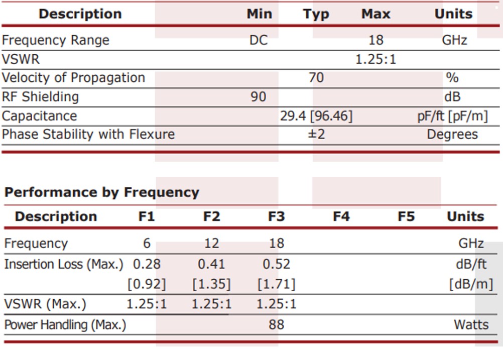 Electrical Specifications